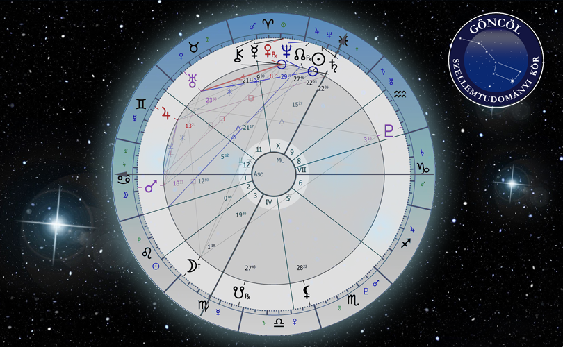 Nap-Szaturnusz együttállás radix képlete