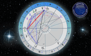 A Nap a Rák jegyébe lép