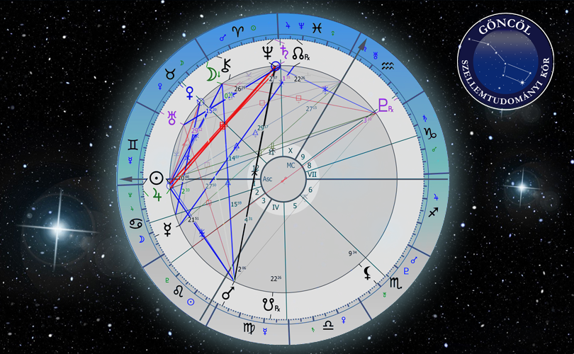 A Nap a Rák jegyébe lép